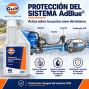Gulf Tratamiento Anti-Cristalizante AdBlue 250 ml con Dosificador