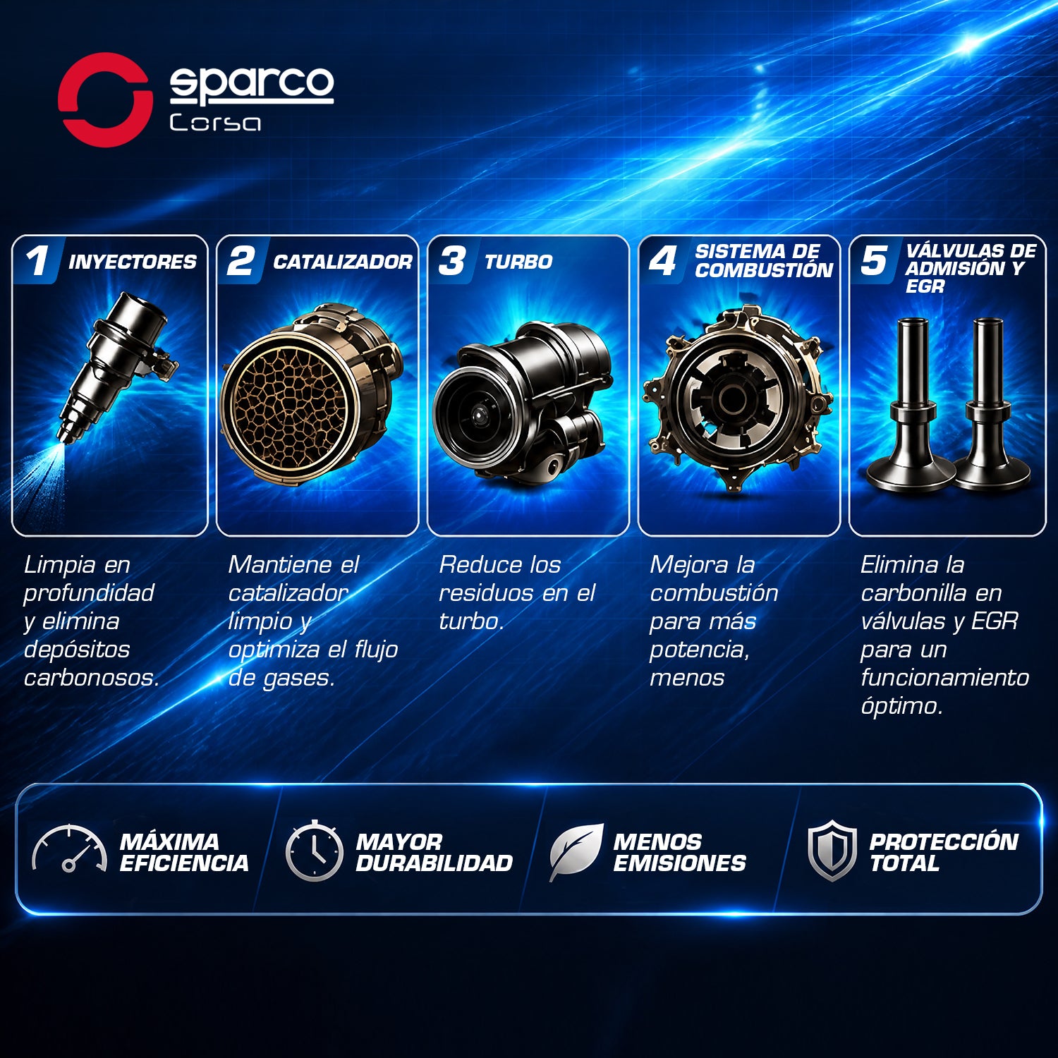 SPARCO Aditivo Limpiador Profesional Diésel 5 en 1 (300 ml)